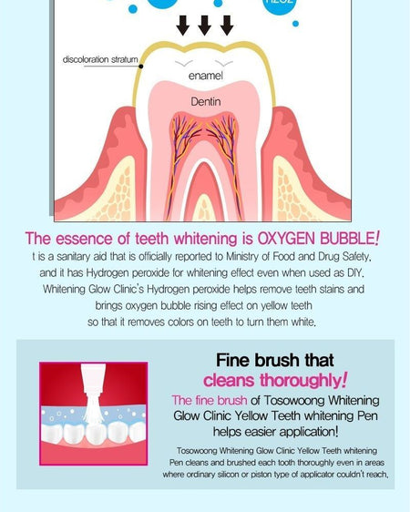 TOSOWOONG - SOS Teeth Whitening Glow Clinic Pen 1pc, 2ml, 50 g, 8809179102964