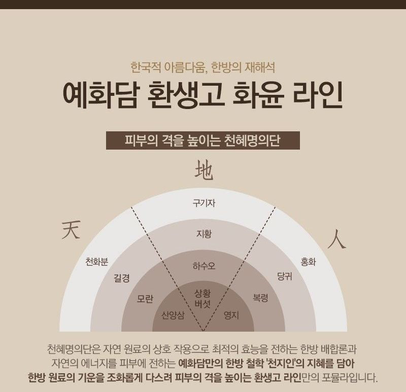 THE FACE SHOP - Yehwadam Hwansaenggo Rejuvenating Radiance Serum, 45ml, 242 g, 8806182579868