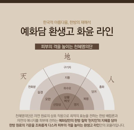 THE FACE SHOP - Yehwadam Hwansaenggo Rejuvenating Radiance Serum, 45ml, 242 g, 8806182579868