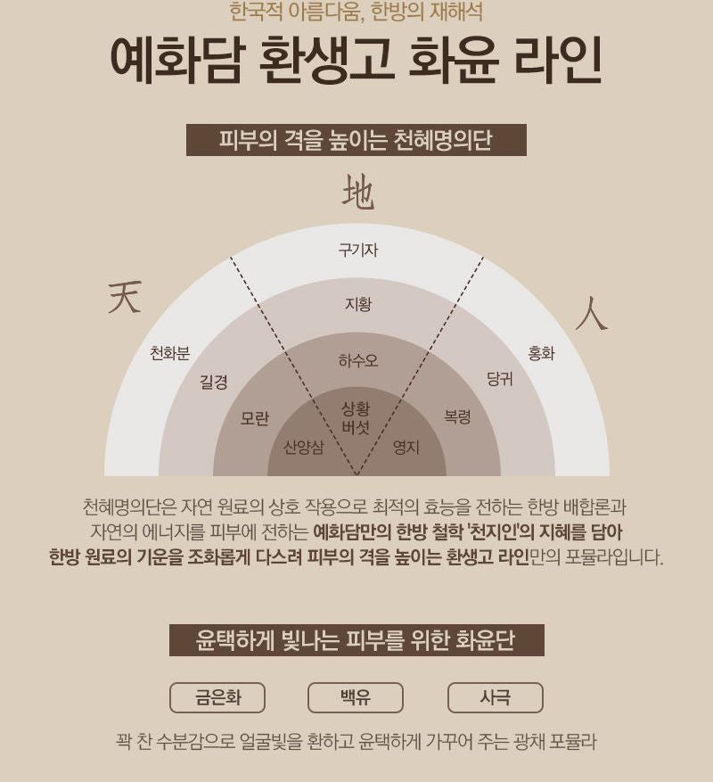 THE FACE SHOP - Yehwadam Hwansaenggo Rejuvenating Radiance Toner, 160ml, 415 g, 8806182579844