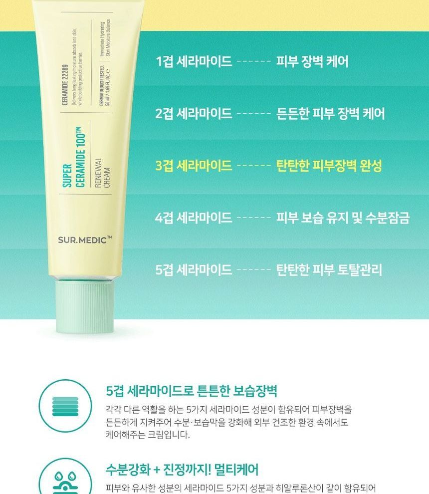 NEOGEN - Surmedic Super Ceramide 100TM Renewal Cream, 50ml, 78 g, 8809653241943