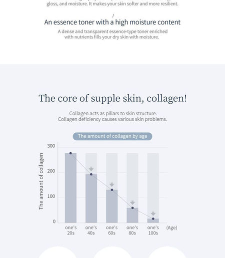 WellDerma - Sapphire Collagen Impact Hydro Toner, 100ml, 295 g, 8809502183882