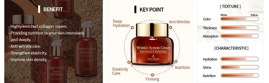 the SKIN HOUSE - Wrinkle System Cream, 50g, 189 g, 8809080821190