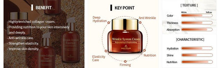 the SKIN HOUSE - Wrinkle System Cream, 50g, 189 g, 8809080821190