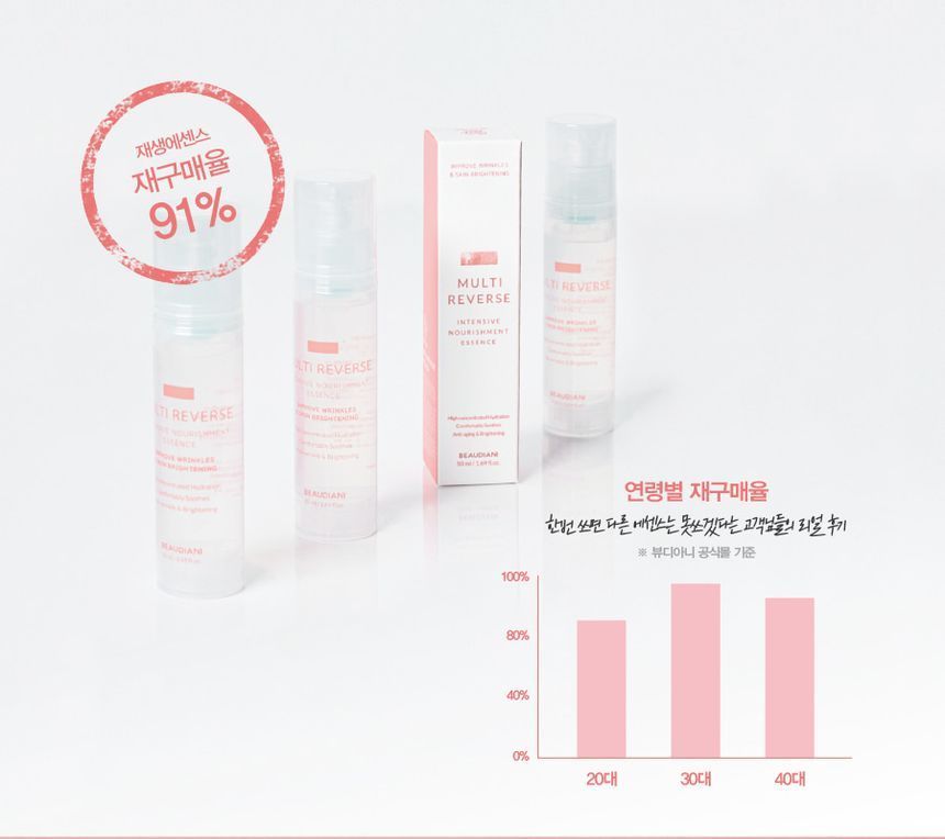 BEAUDIANI - Multi Reverse Essence, 50ml, 101 g, 8809581551213