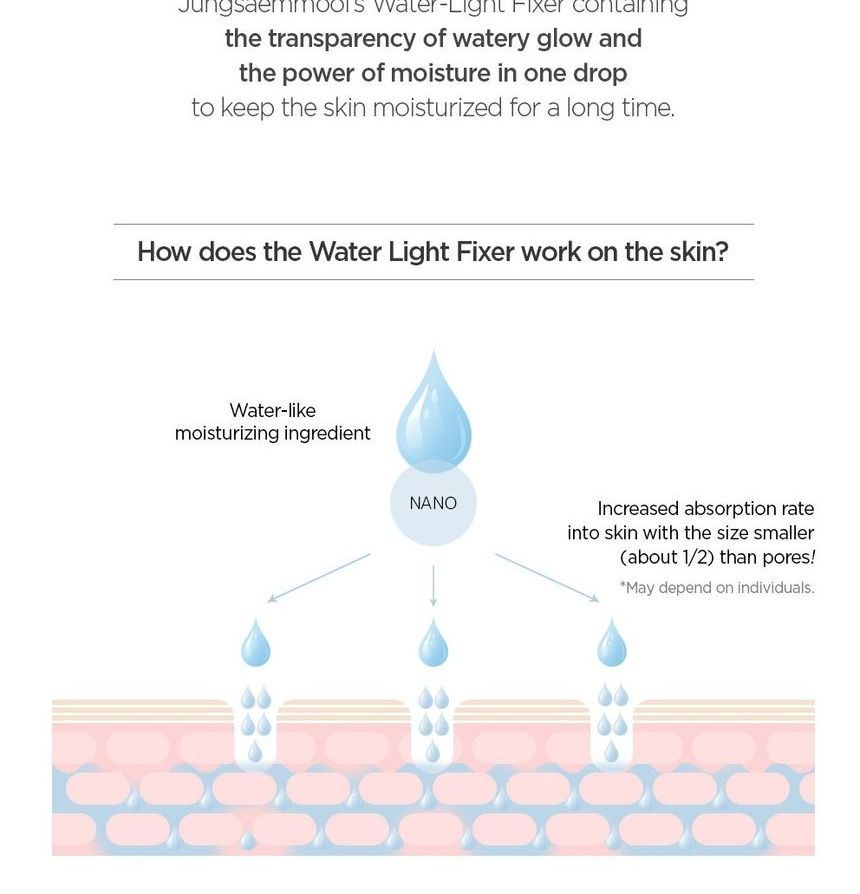 JUNG SAEM MOOL - Essential Mool Cream, 50ml, 201 g, 8809467633446