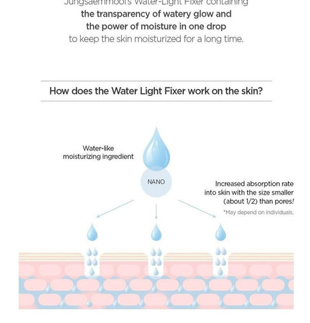JUNG SAEM MOOL - Essential Mool Cream, 50ml, 201 g, 8809467633446