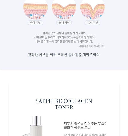 WellDerma - Sapphire Collagen Impact Special Set, 6 pcs, 1263 g, 8809502184179