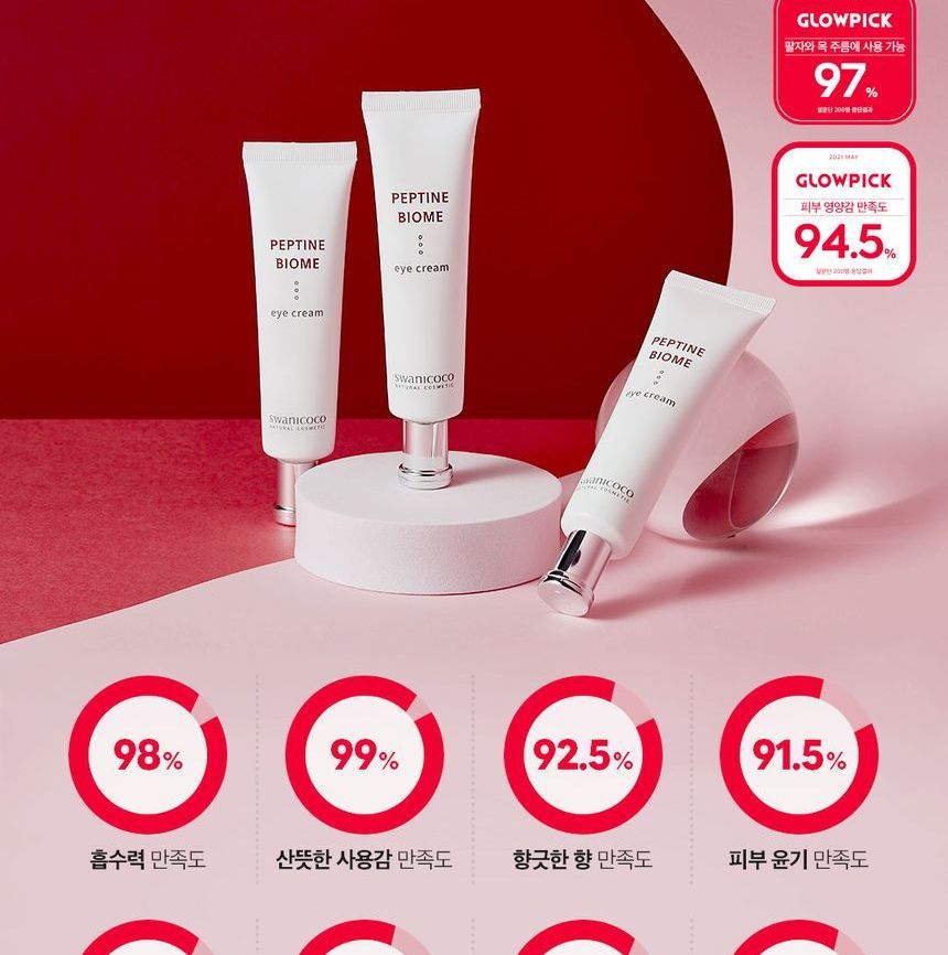 SWANICOCO - Peptine Biome Eye Cream, 30ml, 80 g, 8809535966001