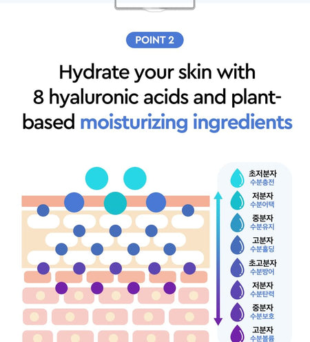 DEWYTREE - Urban Shade Moisture Repair Sun, 50ml, 90 g, 8809517476436