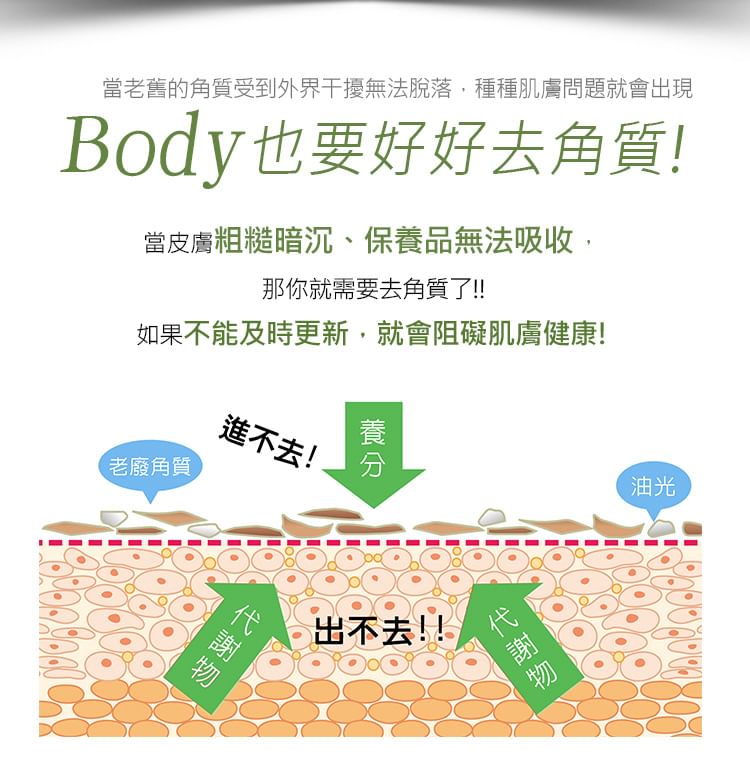 My Scheming - Bamboo Purifying Body Scrub, 250ml, 278 g, 4713410994864