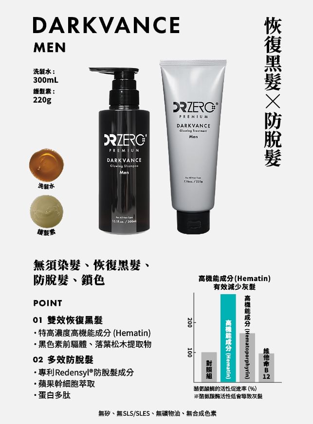 EWI Lab - DR ZERO Darkvance Glowing Shampoo & Treatment Set Men, 2 pcs, 630 g, 4582526990851