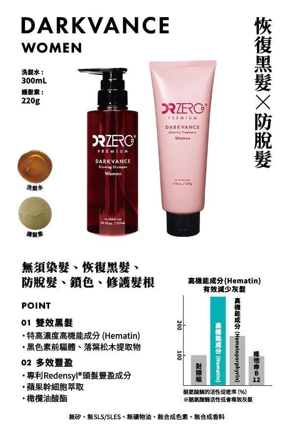 EWI Lab - DR ZERO Darkvance Glowing Shampoo & Treatment Set Women
, 2 pcs, 630 g, 4582526990868