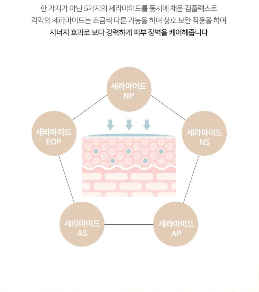 MediFlower - D?licat Hand Cream Set, 5 pcs, 236 g, 8809731950873