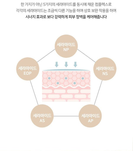 MediFlower - D?licat Hand Cream Set, 5 pcs, 236 g, 8809731950873