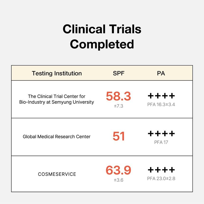 By Wishtrend - UV Defense Moist Cream, 50g, 101 g, 8809572891403