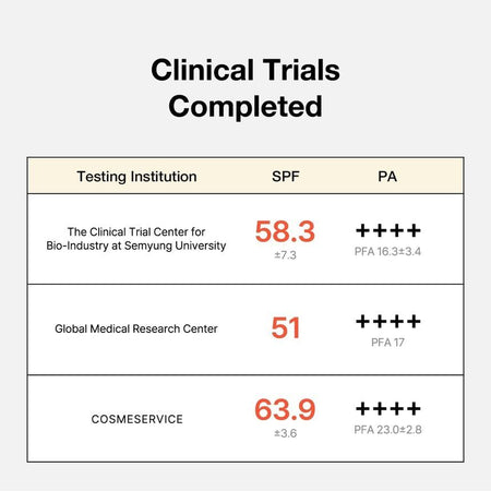 By Wishtrend - UV Defense Moist Cream, 50g, 101 g, 8809572891403