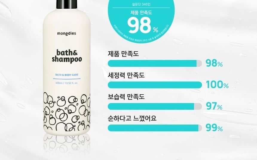 mongdies - Bath & Shampoo, 400ml, 502 g, 8809686386574
