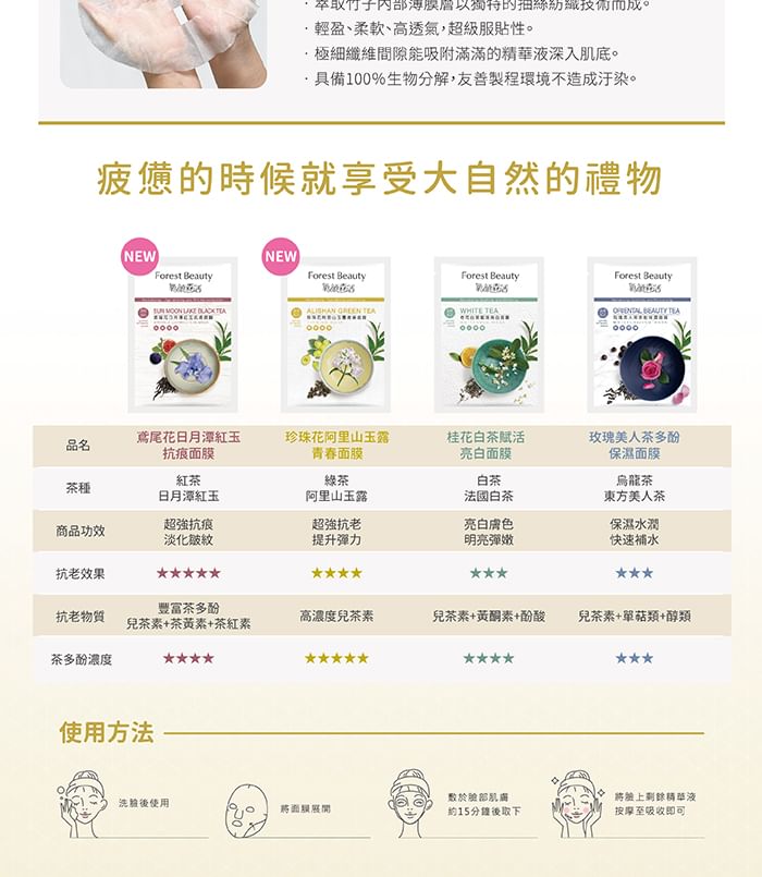 Forest Beauty - Natural Botanical Series Alishan Green Tea Firming Mask, 1 pc, 30 g, 4710751665989