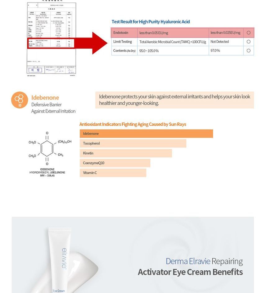 Derma Elravie - Repairing Activator Eye Cream, 20ml, 50 g, 8809162251785