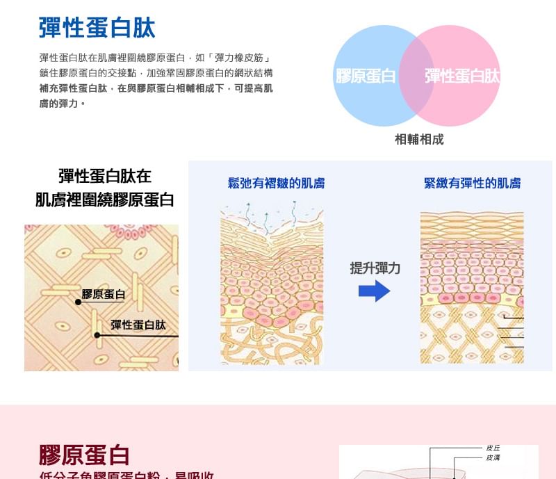 FINE JAPAN - Hyaluron & Collagen Powder Can Type, 210g, 330 g, 4976652004269