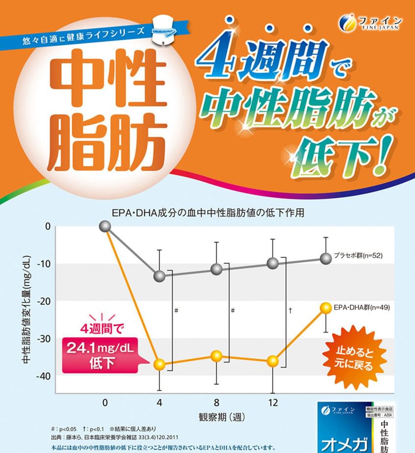 FINE JAPAN - Function Claims Omega3 EPA + DHA Capsules, 150 Capsules, 265 g, 4976652008410
