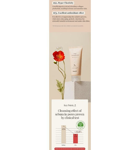 Neulii - Jeju Dongbeak Mild Foam Cleanser Mini, 30g, 40 g, 8809629310291