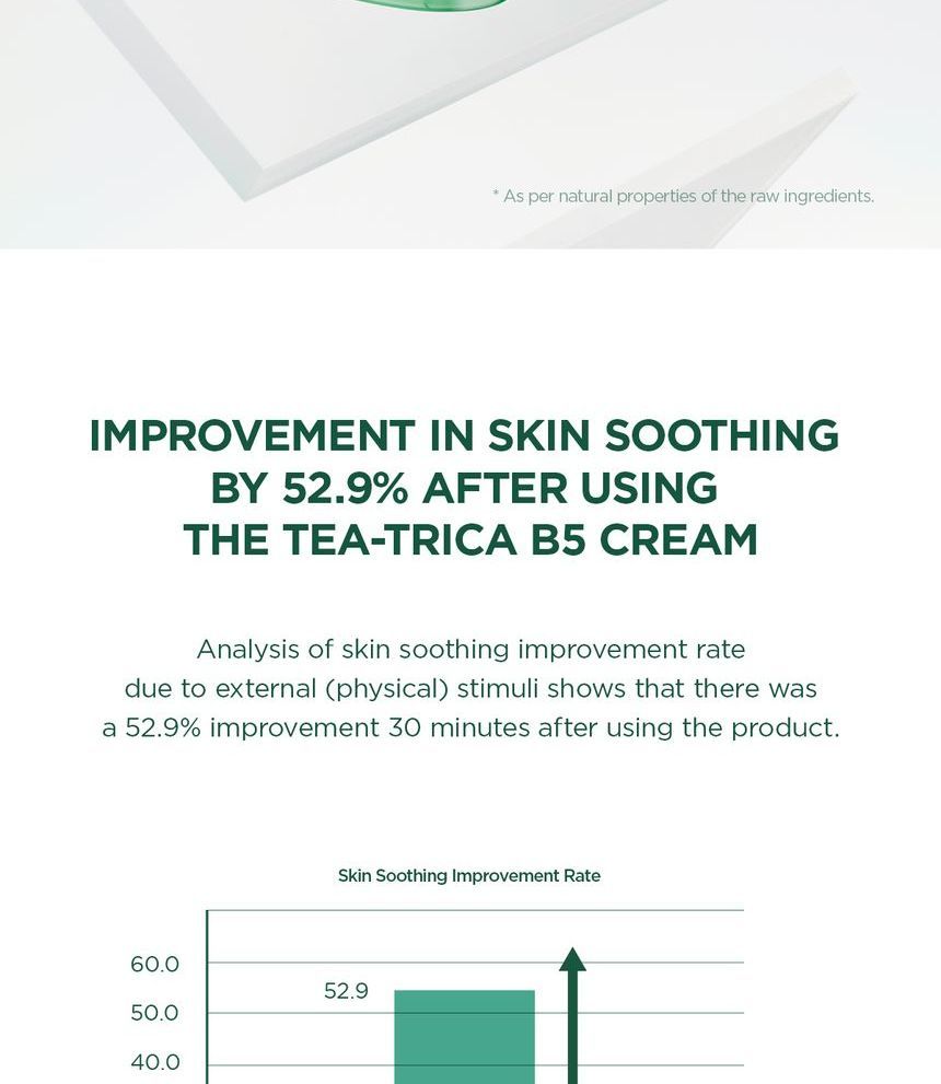 SKIN 1004 - Madagascar Centella Tea-Trica B5 Cream, 75ml, 114 g, 8809913830047