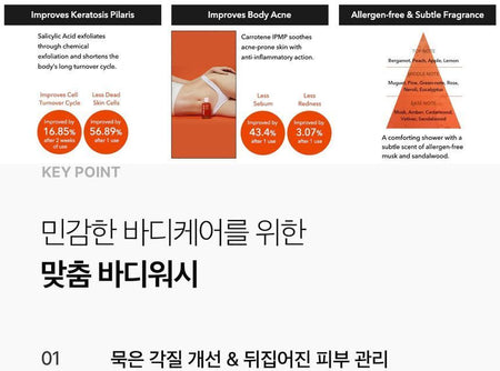 APRILSKIN - Carrotene IPMP Exfoliating Body Wash, 300ml, 370 g, 8809883882701