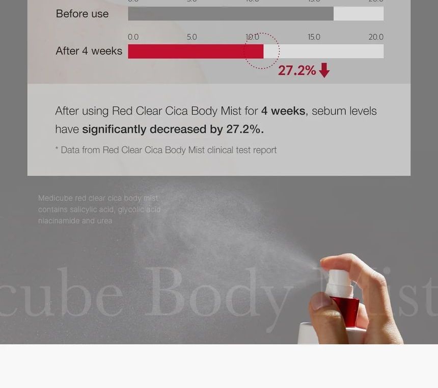 medicube - Red Clear Cica Body Mist, 200ml, 270 g, 8809517413936