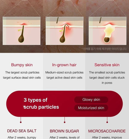 medicube - Red Clear Cica Body Scrub, 270g, 320 g, 8809852976769