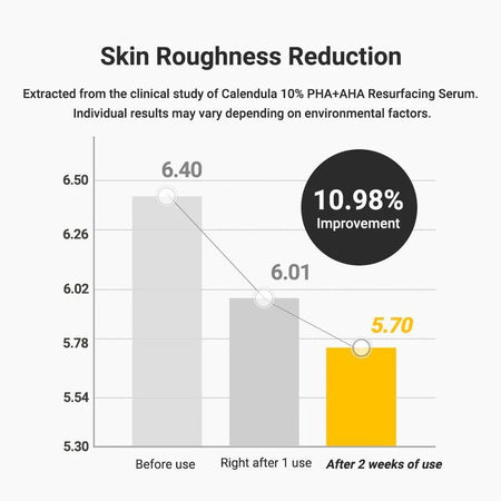 APRILSKIN - Calendula 10% PHA + AHA Resurfacing Serum, 30ml, 100 g, 8800256109616