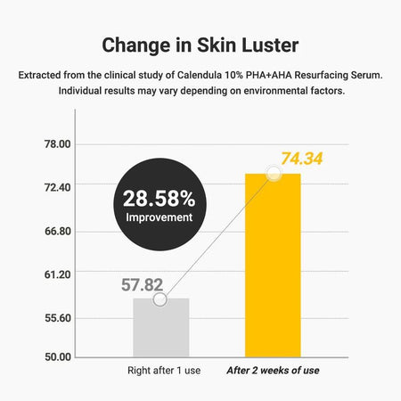 APRILSKIN - Calendula 10% PHA + AHA Resurfacing Serum, 30ml, 100 g, 8800256109616