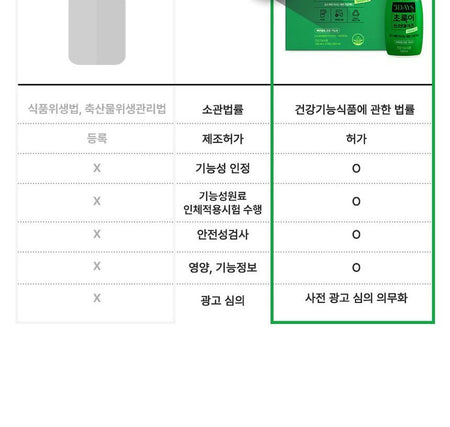 grn+ - Green 3 Days Season 2, 100ml x 3 bottles, 413 g, 8809145478901