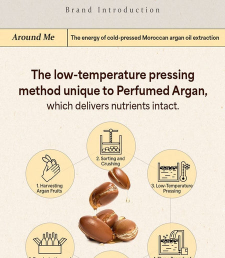 AROUND ME - Perfumed Argan Non-Wash Hair Pack Kernel, 200g, 236 g, 8803348050445