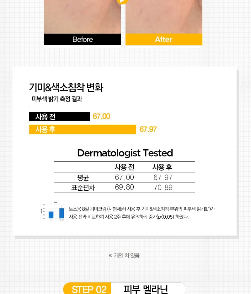 TOSOWOONG - 8 Days Spot Cream, 50g, 130 g, 8809179107174