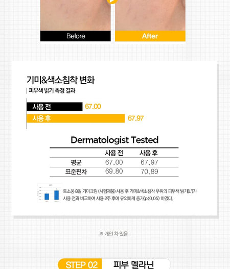TOSOWOONG - 8 Days Spot Cream, 50g, 130 g, 8809179107174