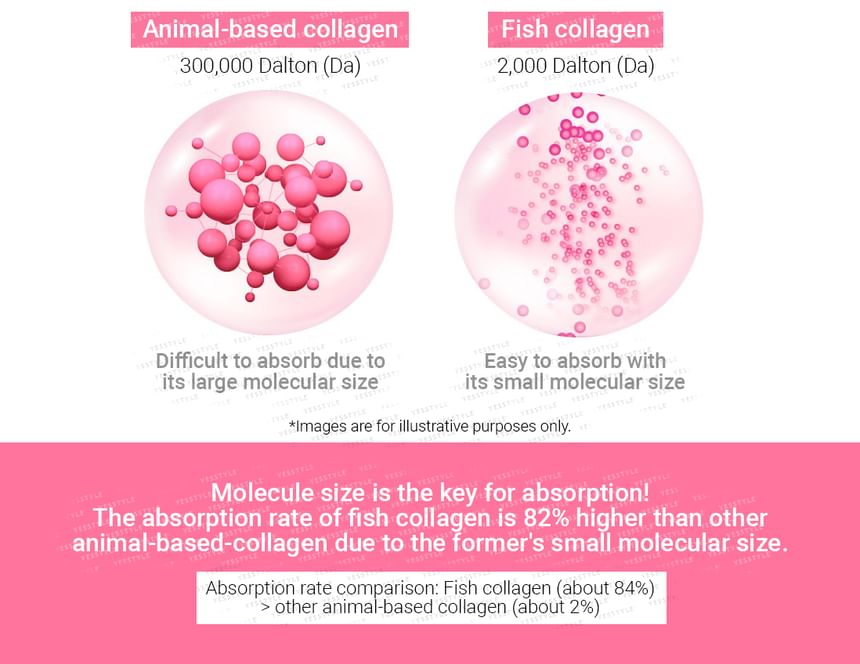 BOTO - Small Molecular Collagen C Hyaluronic Acid Peach, 2g x 30 sticks, 100 g, 8809240243732