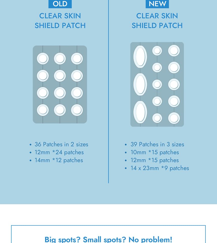 By Wishtrend - Clear Skin Shield Patch, Renewal - 3pcs x 1 pack, 13 g, 8809324920726