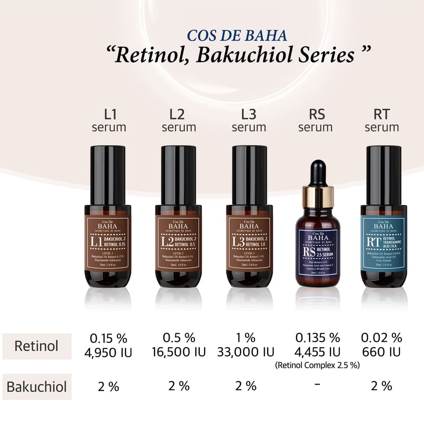 Cos De BAHA - RT Retinol Tranexamic Serum, 30ml, 90 g, 8809240319222