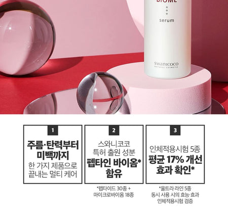 SWANICOCO - Peptine Biome Serum, 80ml, 200 g, 8809535962331