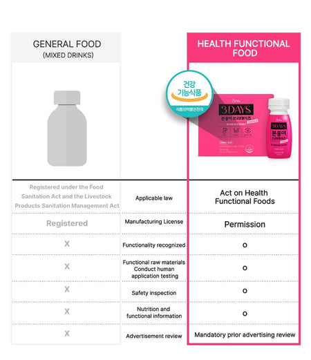 grn+ - The Pink Diet 3 Days Season 2, 100ml x 3 bottles, 413 g, 8809145478888