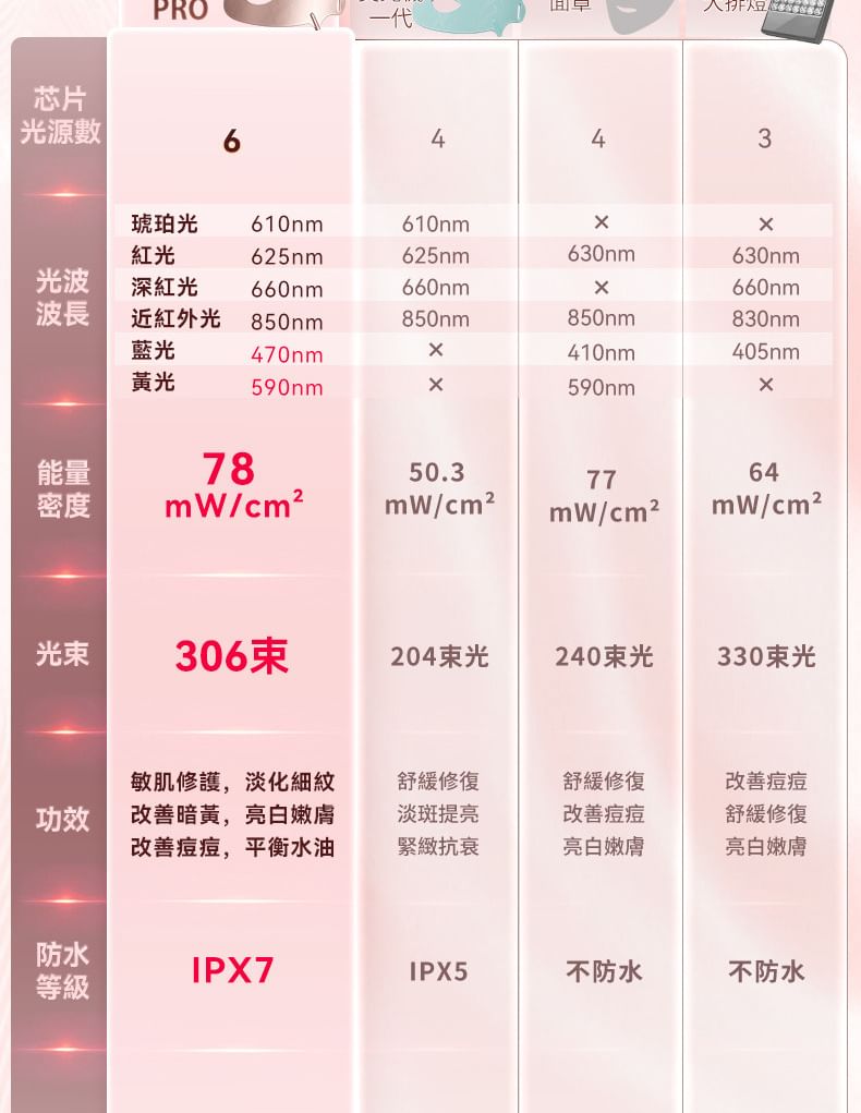 JUJY - Anti-Aging Skin Lightening Machine Pro, 1 set, 950 g, 4595988335023