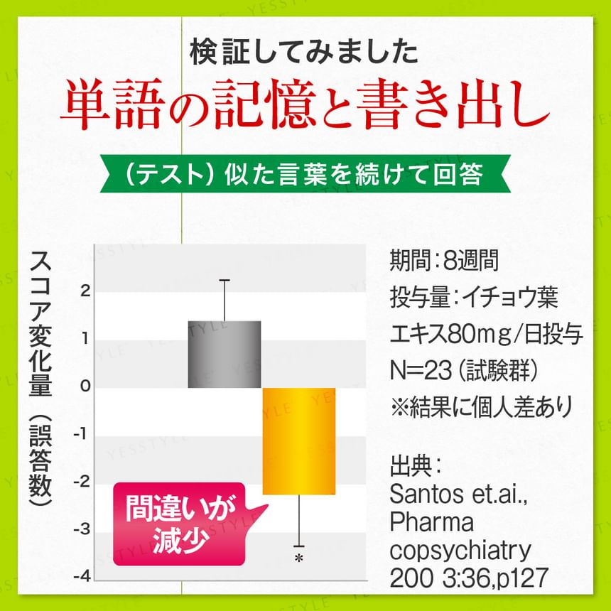 FINE JAPAN - Function Claims Ginkgo Biloba Extract Memory Power Supplement, 90 Tablets, 183 g, 4976652011038