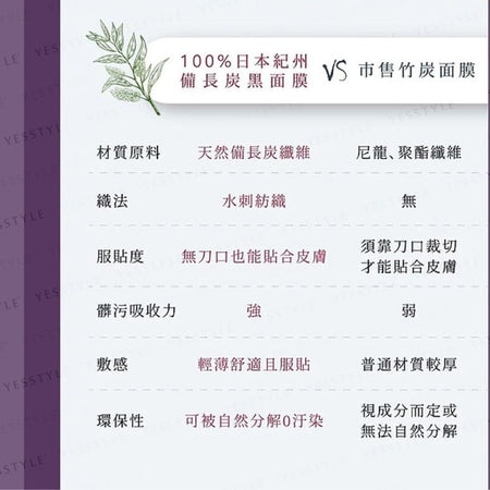 Woopvibes - Shin Sheng Yan Gold Foil Firming Mask, 5 pcs, 250 g, 4711392682502
