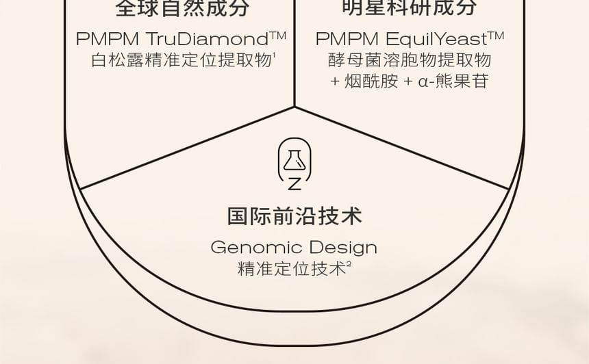 PMPM - Tuber Magnatum Ferment Luminous Essence Mask, 75g, 120 g, 6973850291598