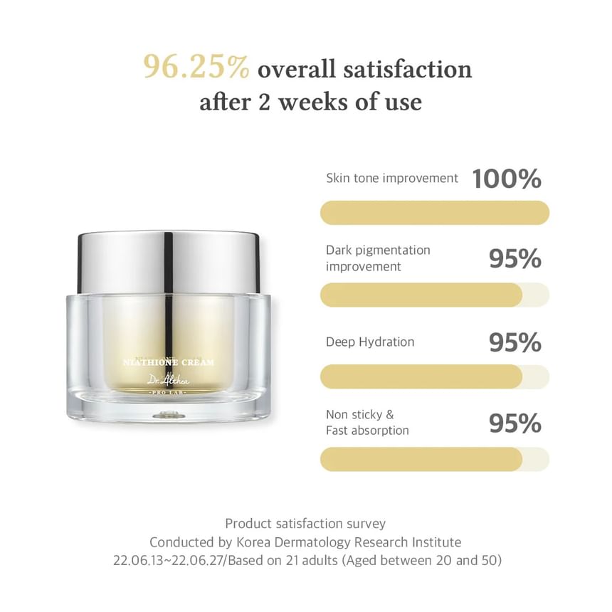 Dr. Althea - Niathione Cream, 50ml, 228 g, 8809447255217