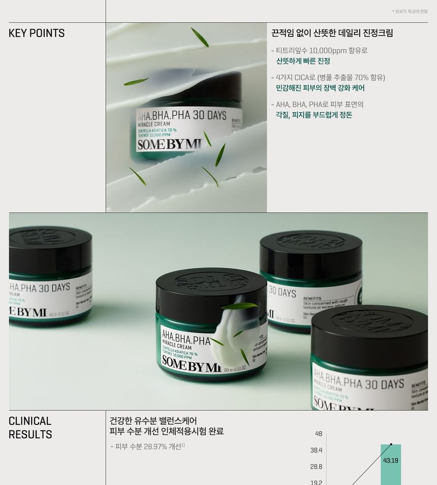 SOME BY MI - AHA, BHA, PHA 30 Days Miracle Cream 60g, 2024 Version - 60g, 136 g, 8809326334224