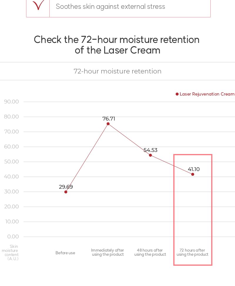 Cell Fusion C - Laser Rejuvenation Cream, 50ml, 130 g, 8809694620011