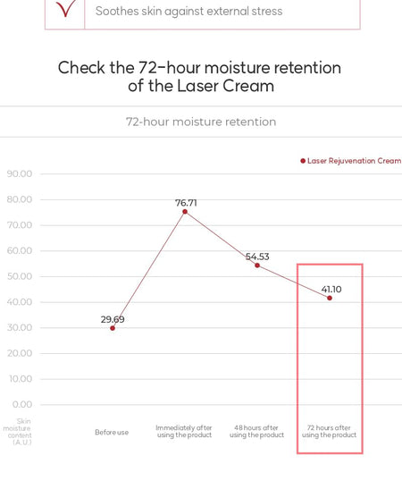 Cell Fusion C - Laser Rejuvenation Cream, 50ml, 130 g, 8809694620011